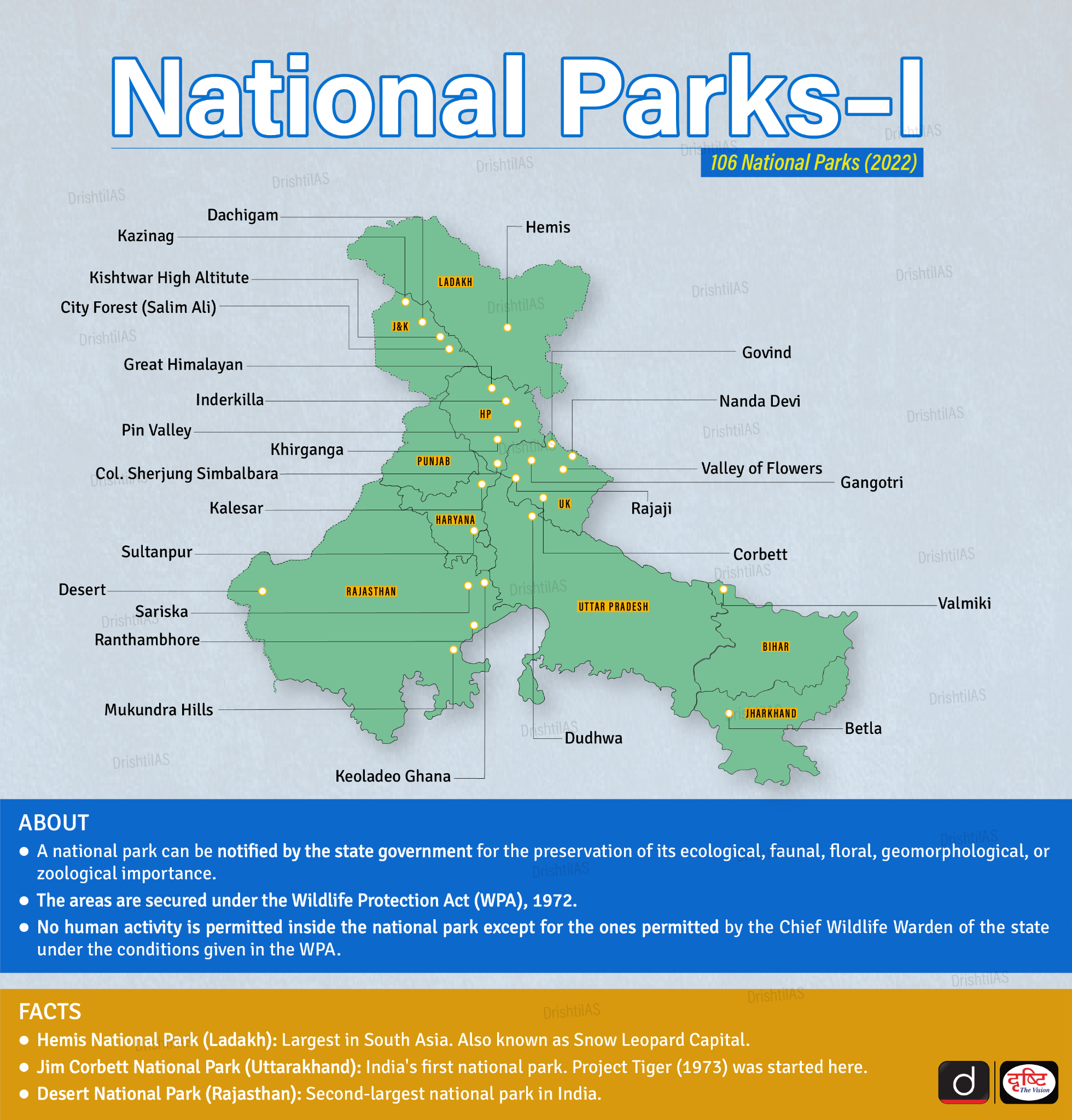 National Parks